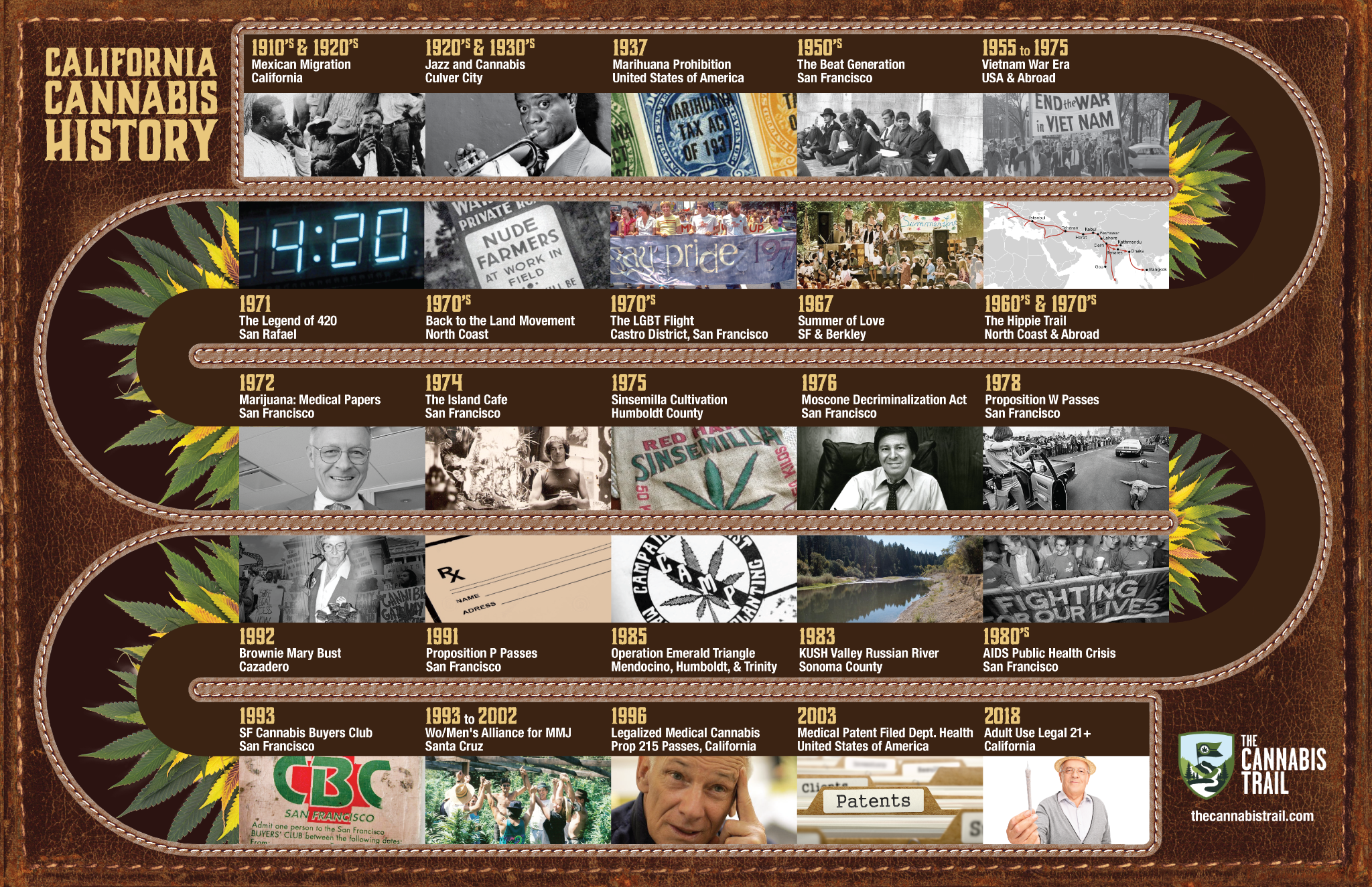 The Cannabis Trail — California cannabis history timeline