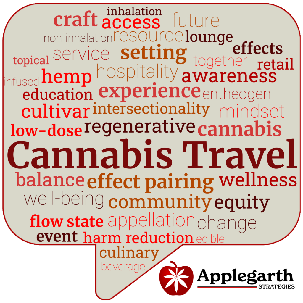 Cannabis Travel lexicon word cloud