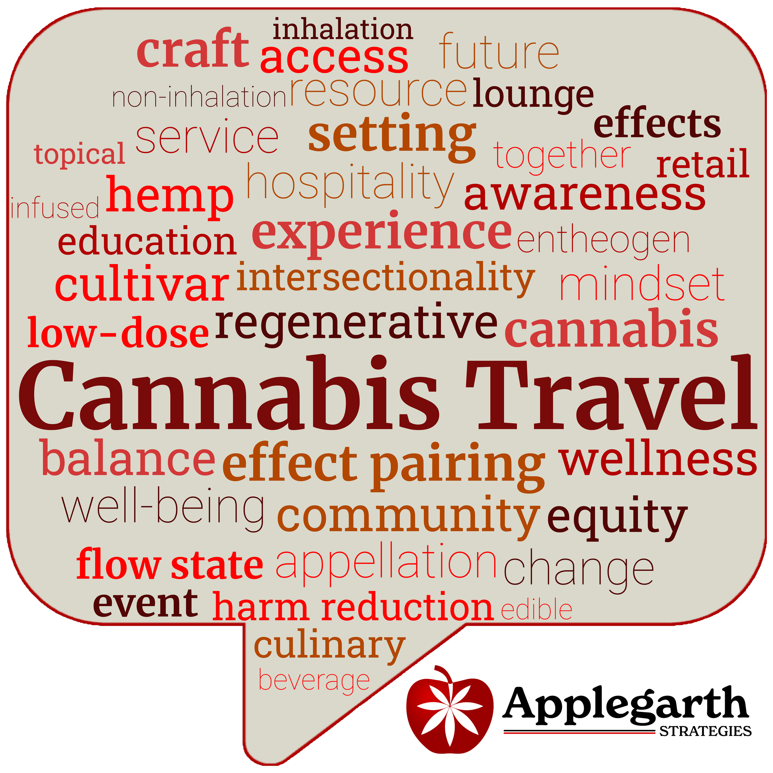 Cannabis Travel lexicon word cloud